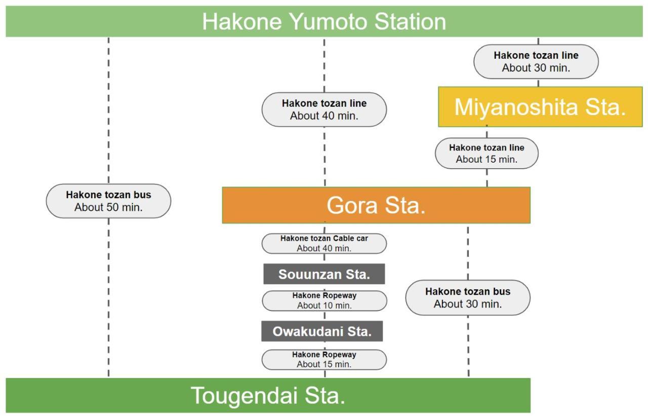 スタジオーネ 箱根強羅 East - Stagione Hakone Gora East Apartment Exterior foto